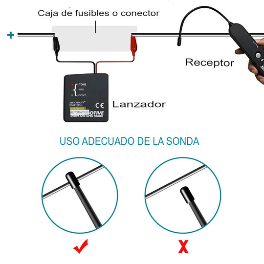 Rastreador Cables y Comprobador Circuito